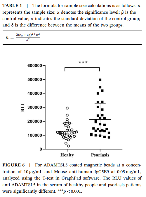 ADAMTS-like protein 5