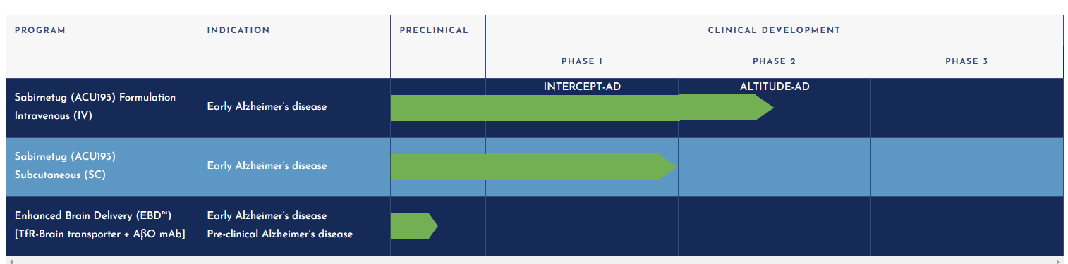 Amyloid precursor protein APP