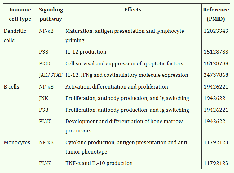 CD40 ligand CD154