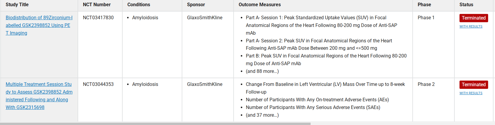 Calcium dependent agglutinin APCS