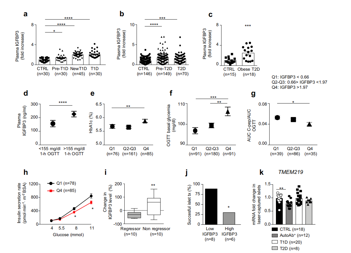 Cell death receptor TMEM219