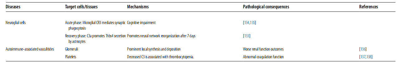 Complement core effector molecule C3