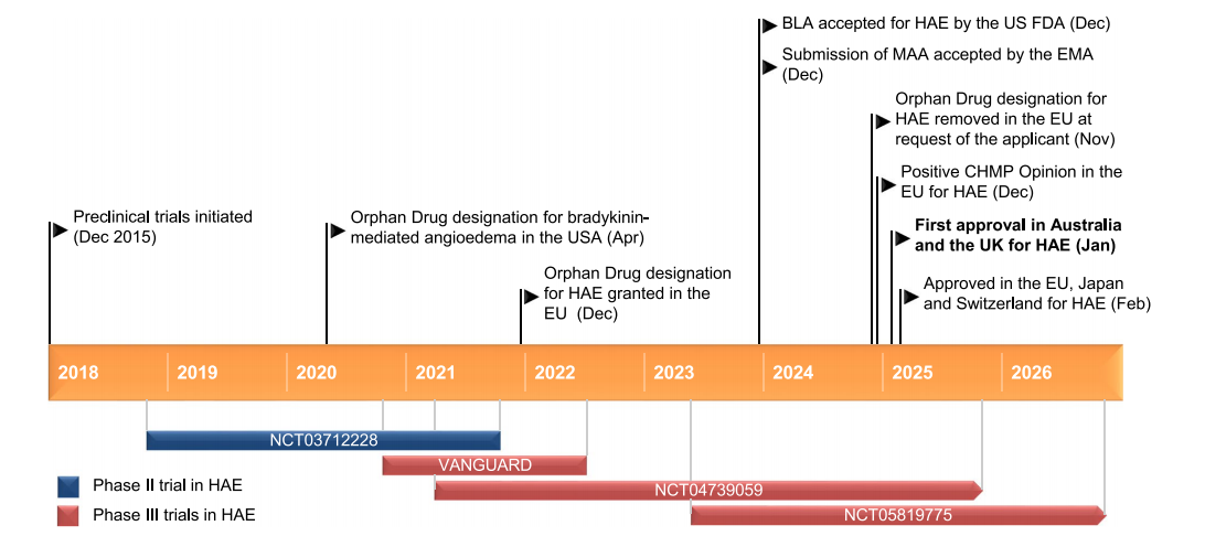 Contact-activated serine protease F12 Contact-activated serine protease F12