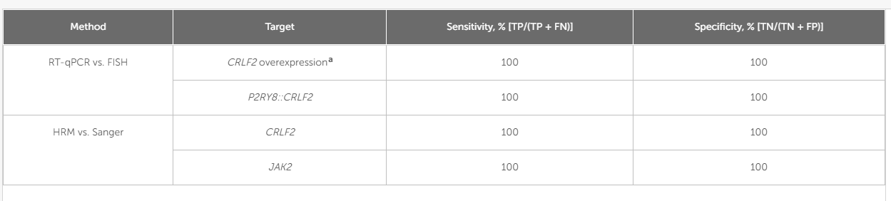 Cytokine receptor-like factor 2