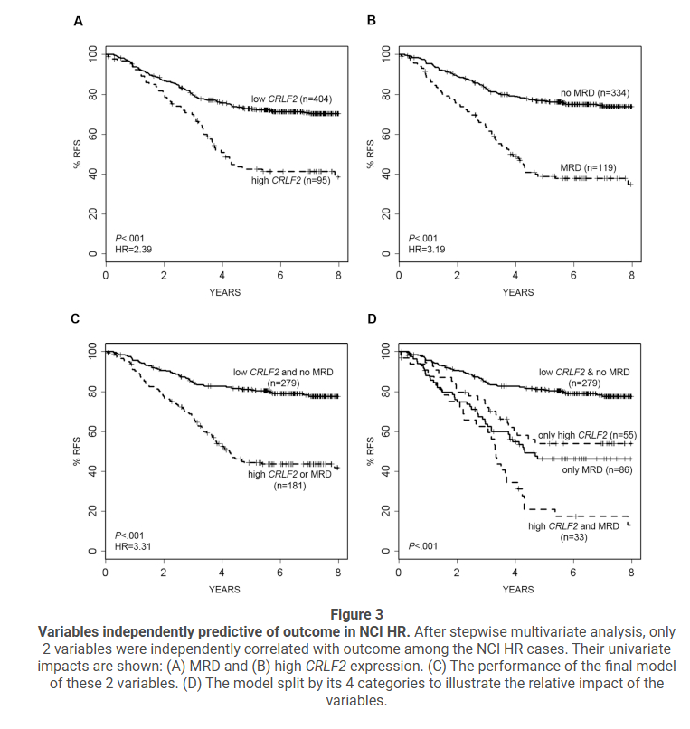 Cytokine receptor-like factor 2