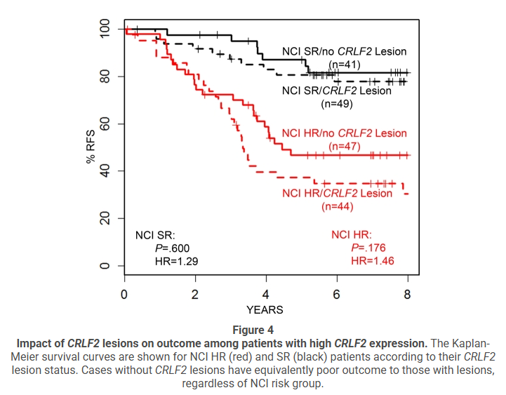 Cytokine receptor-like factor 2