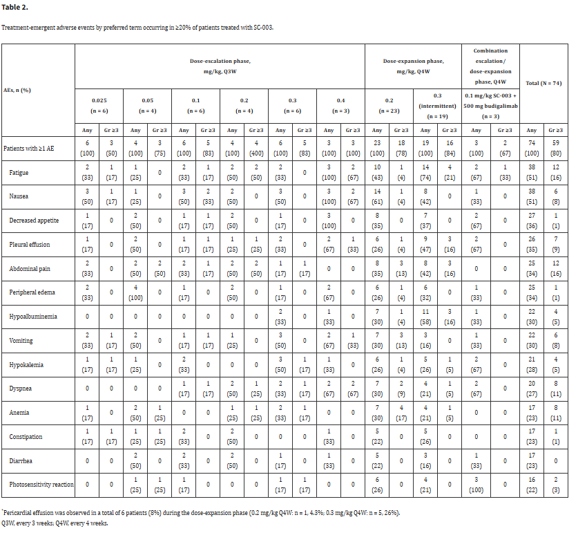 Dipeptidase DPEP3 Dipeptidase DPEP3