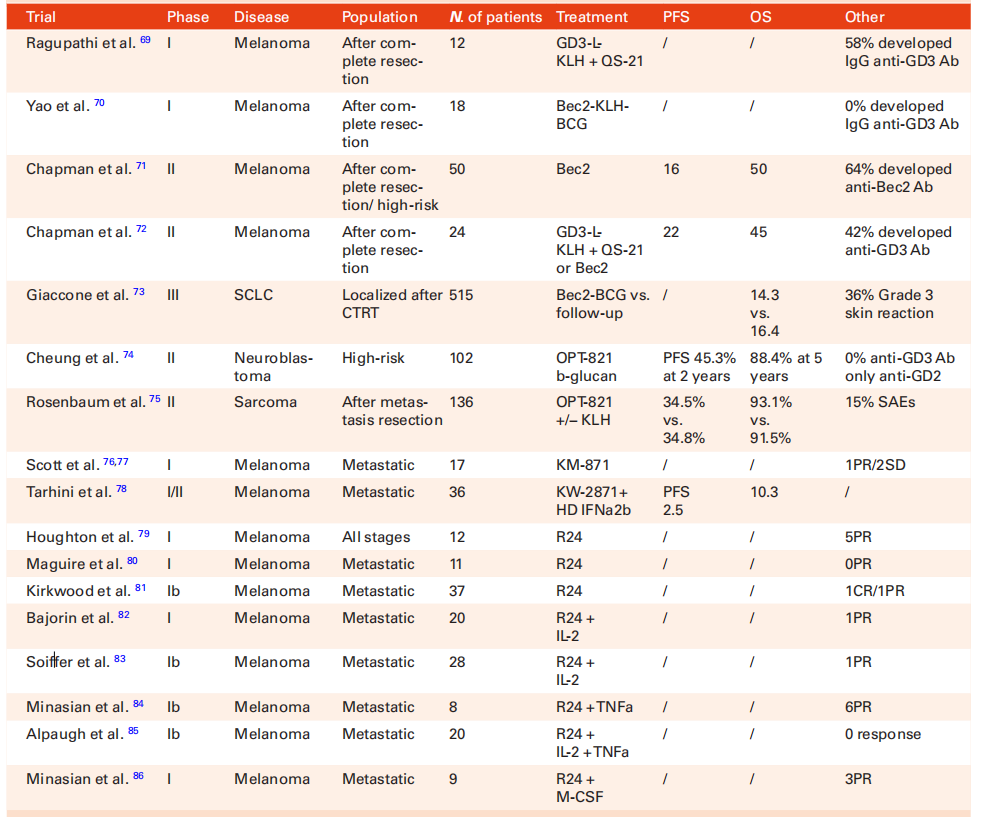 Disialoganglioside GD3