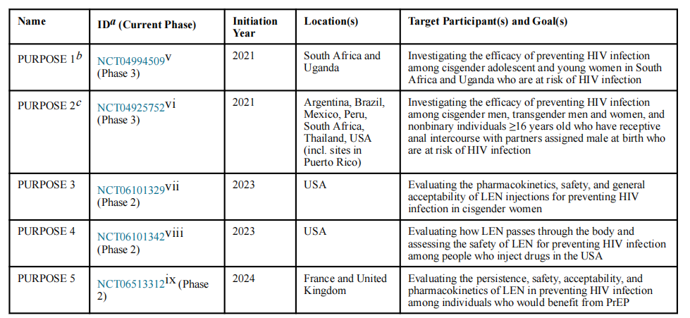 Human Immunodeficiency Virus HIV-1 Human Immunodeficiency Virus HIV-1