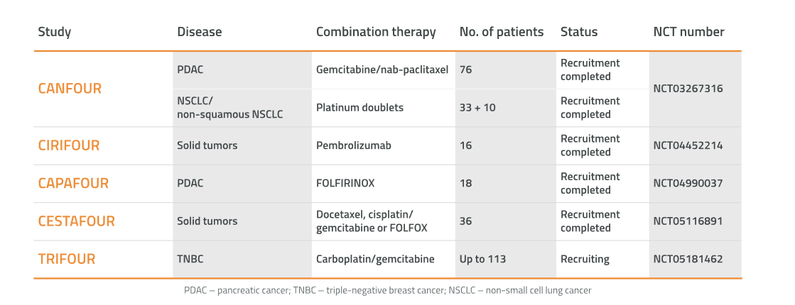 Inflammatory cytokine receptor IL1RAP Inflammatory cytokine receptor IL1RAP