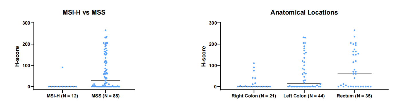 Lymphocyte antigen LY6G6D