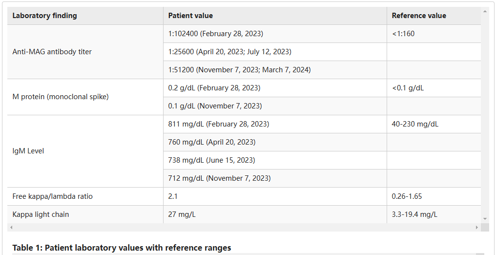 Myelin Associated Glycoprotein MAG Myelin Associated Glycoprotein MAG