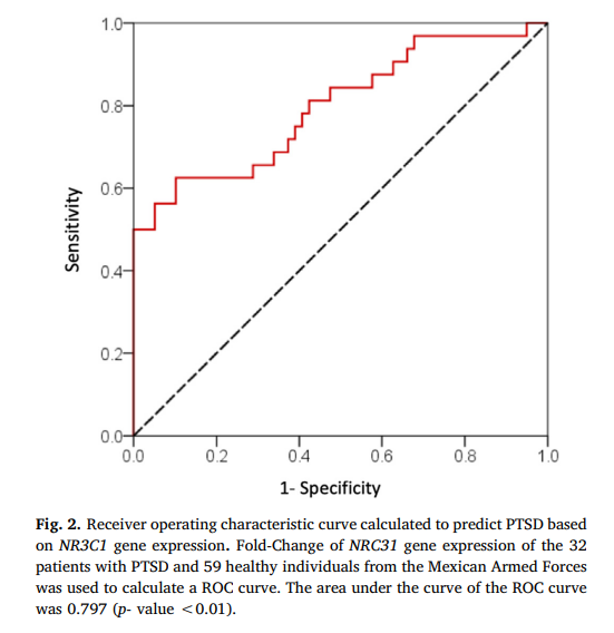 Nuclear receptor subfamily 3 group C member 1
