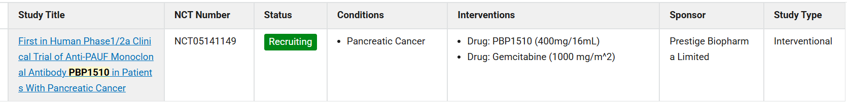 Pancreatic cancer therapeutic target PAUF
