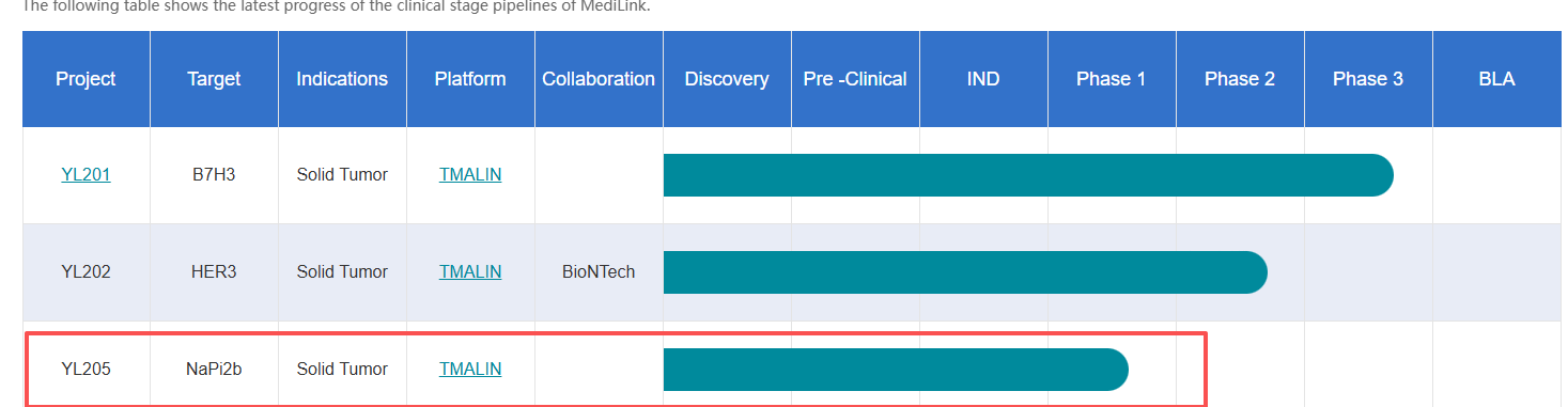 Sodium dependent phosphate transporter SLC34A2 Sodium dependent phosphate transporter SLC34A2