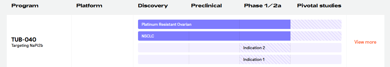 Sodium dependent phosphate transporter SLC34A2 Sodium dependent phosphate transporter SLC34A2