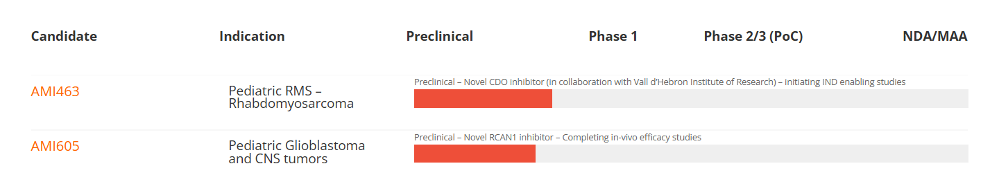 The calcineurin regulatory protein CSP1