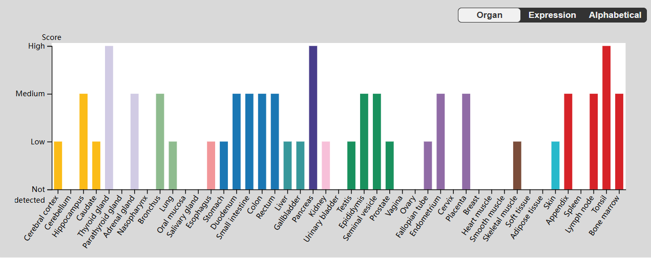 The key hub for inflammation regulation IL17R The key hub for inflammation regulation IL17R