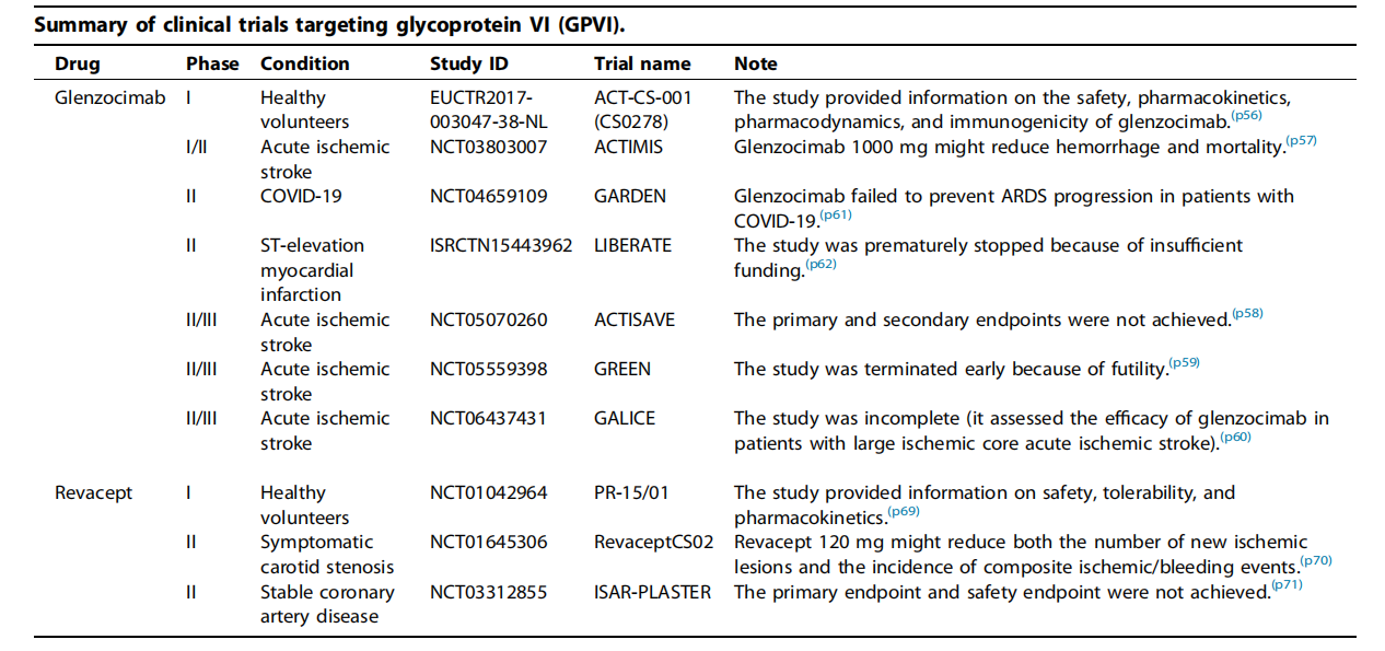 The platelet glycoprotein GP6 The platelet glycoprotein GP6