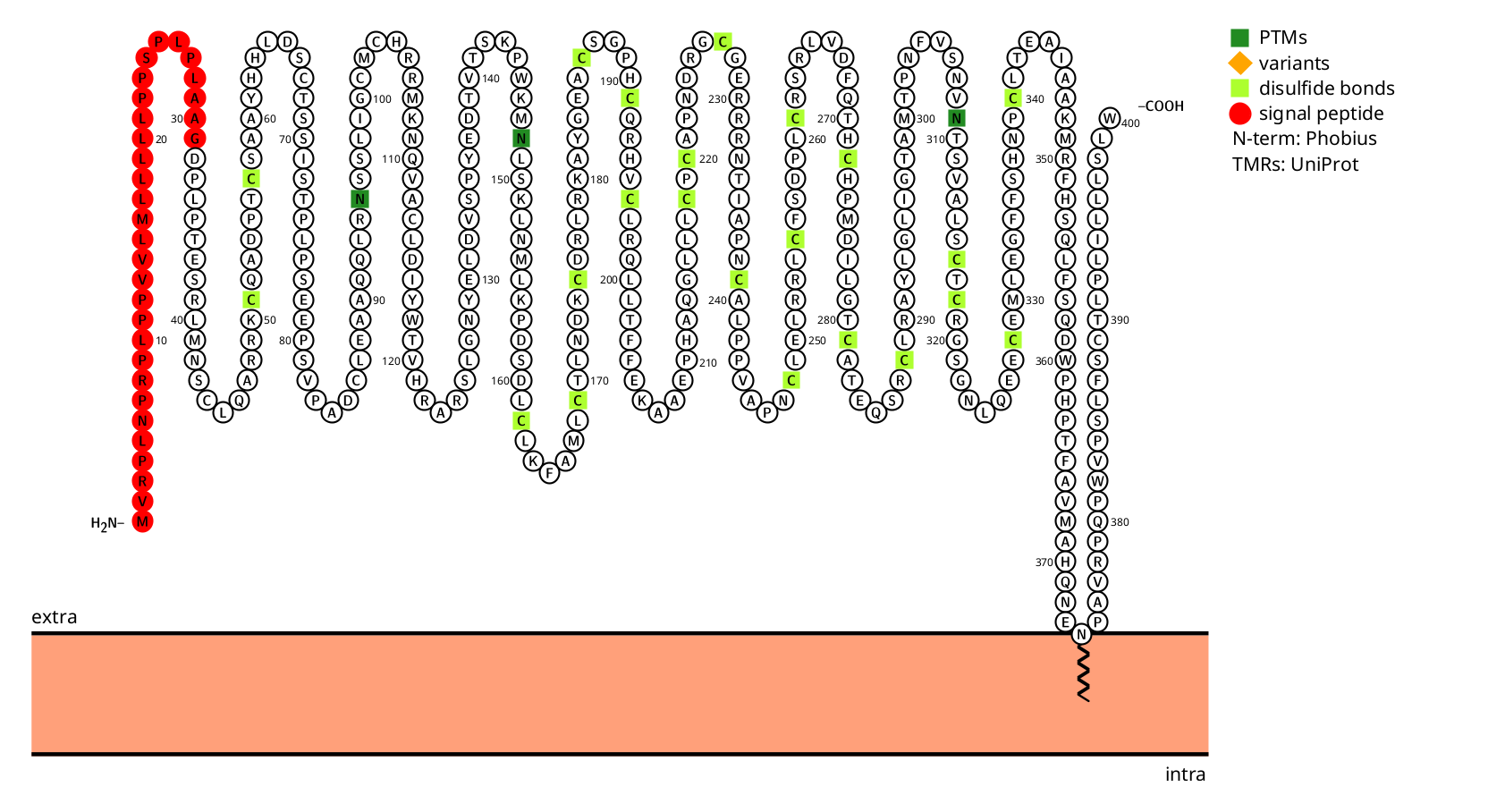 The therapeutic target of neuralgia GFRA3 The therapeutic target of neuralgia GFRA3