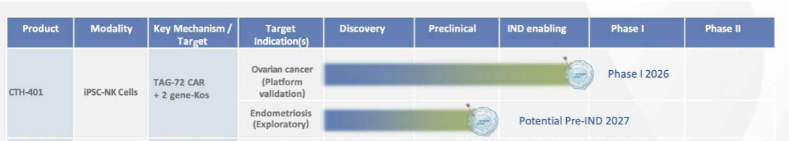 The tumor associated glycoprotein TAG-72 The tumor associated glycoprotein TAG-72