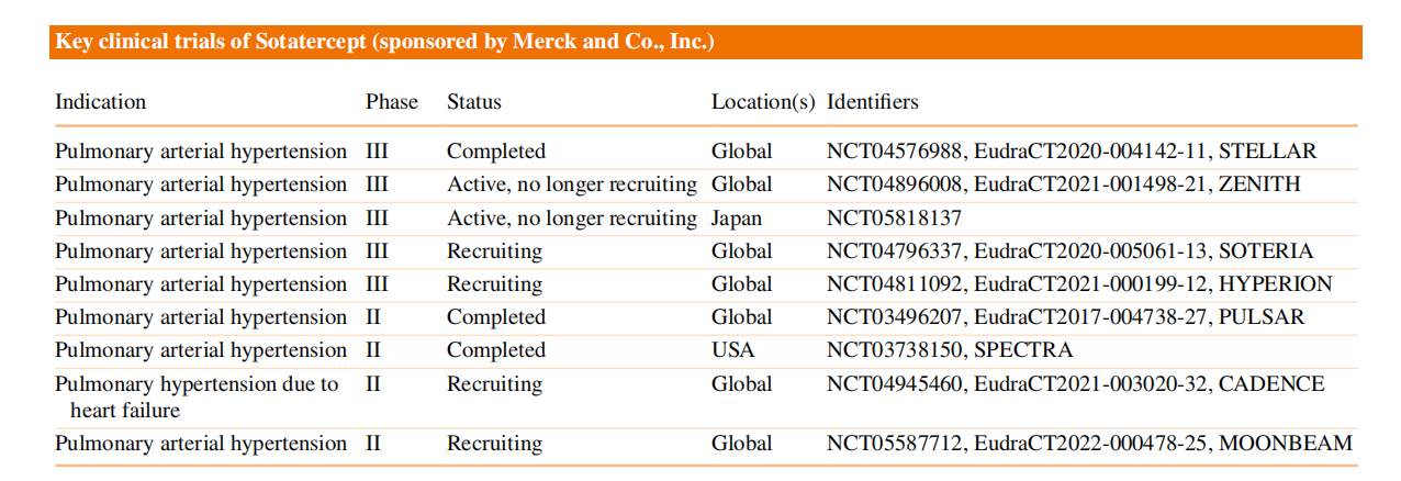 Tumor microenvironment regulatory factor INHBA Tumor microenvironment regulatory factor INHBA