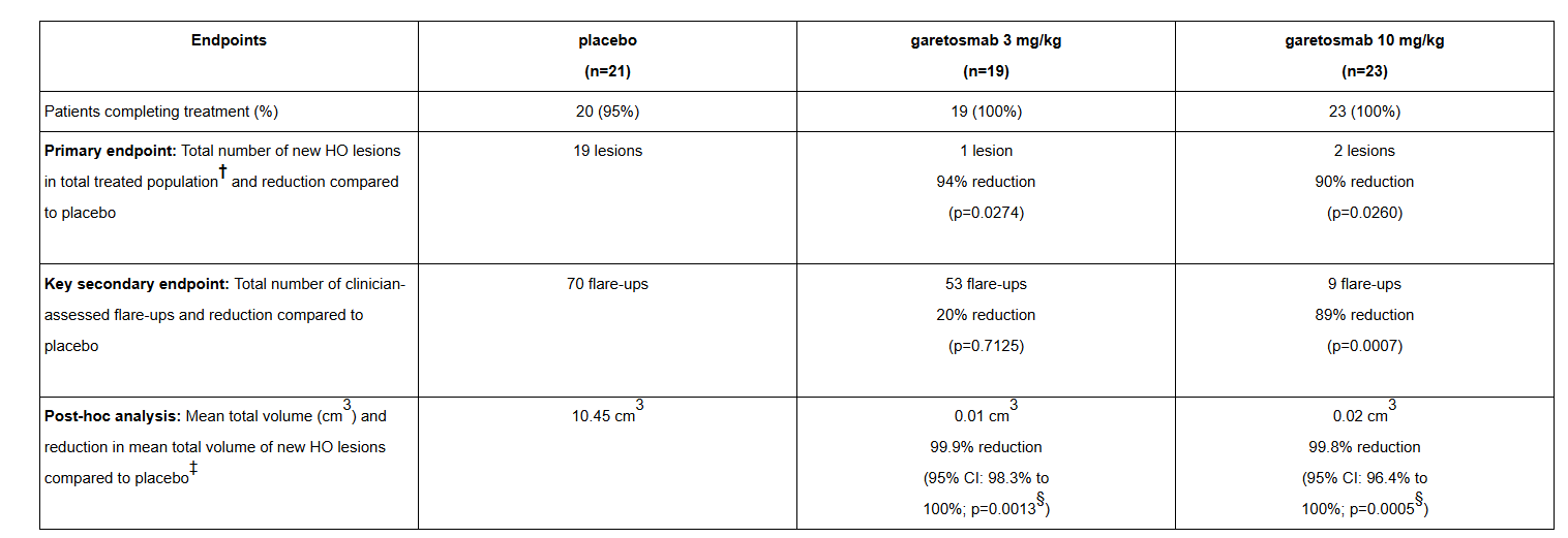 Tumor microenvironment regulatory factor INHBA Tumor microenvironment regulatory factor INHBA