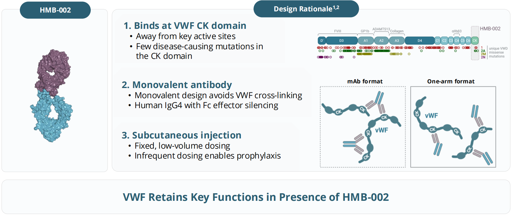 Von Willebrand factor VWF Von Willebrand factor VWF