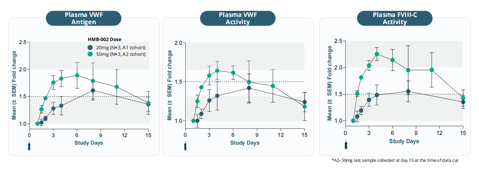 Von Willebrand factor VWF Von Willebrand factor VWF