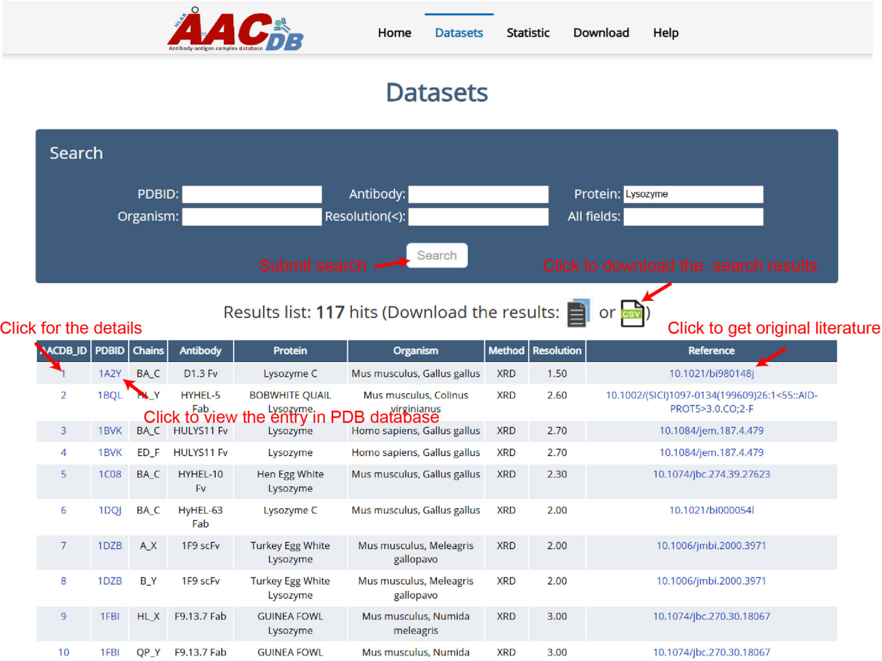 A comprehensive antigen-antibody complex database unlocking insights into interaction interface A comprehensive antigen-antibody complex database unlocking insights into interaction interface