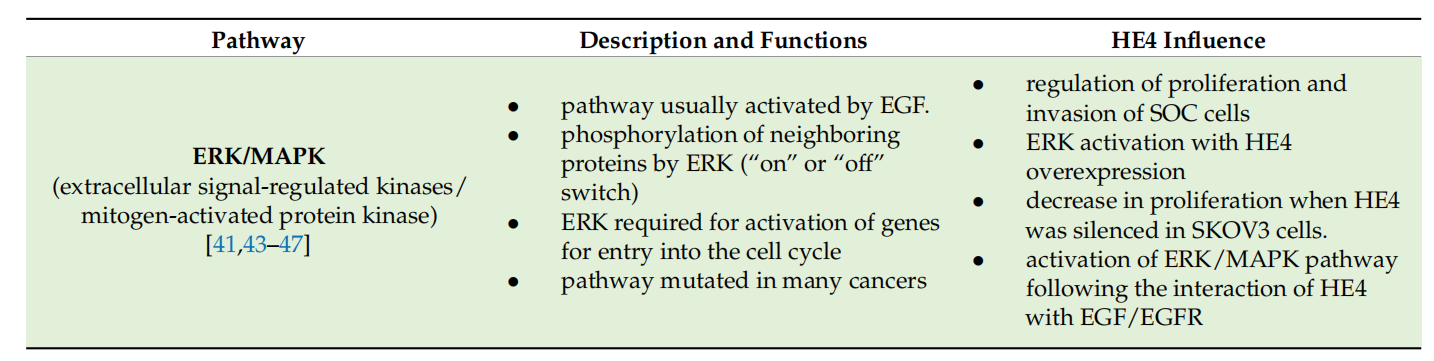 A new marker for ovarian cancer detection HE4