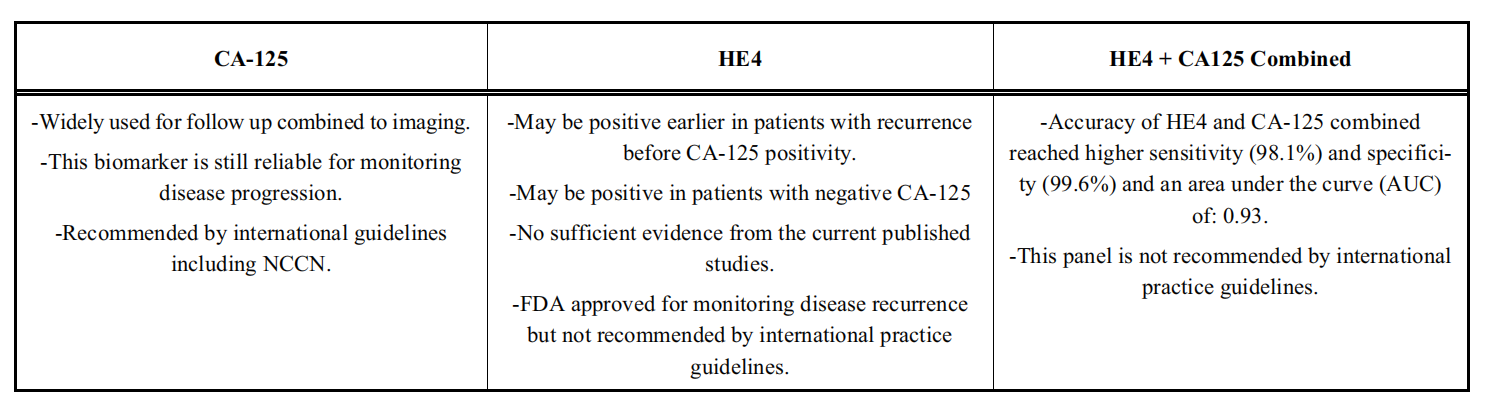 A new marker for ovarian cancer detection HE4