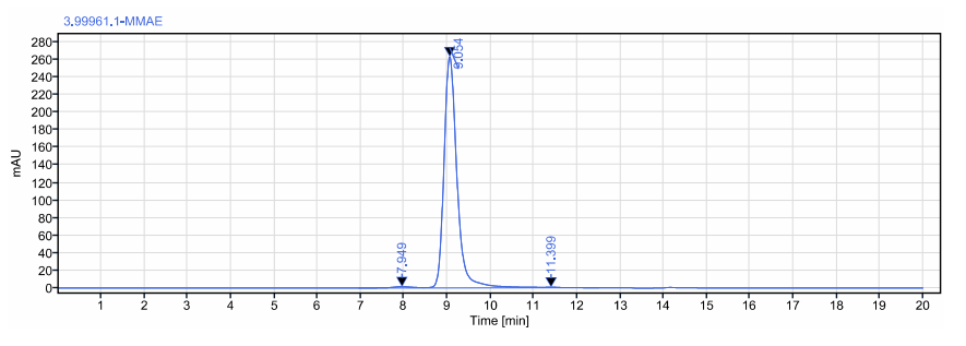A novel antibody drug conjugate targeting TROP2 has shown potent anti-tumor efficacy in breast and lung cancer A novel antibody drug conjugate targeting TROP2 has shown potent anti-tumor efficacy in breast and lung cancer