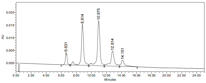 A novel antibody drug conjugate targeting TROP2 has shown potent anti-tumor efficacy in breast and lung cancer A novel antibody drug conjugate targeting TROP2 has shown potent anti-tumor efficacy in breast and lung cancer