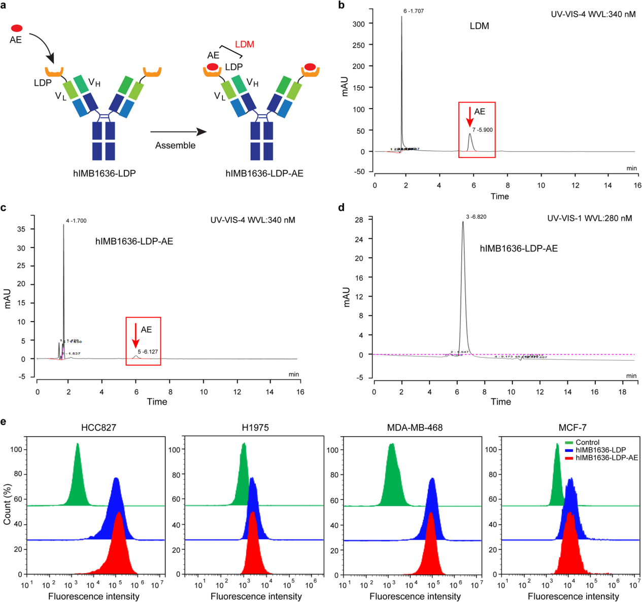 A novel antibody drug conjugate targeting TROP2 has shown potent anti-tumor efficacy in breast and lung cancer A novel antibody drug conjugate targeting TROP2 has shown potent anti-tumor efficacy in breast and lung cancer