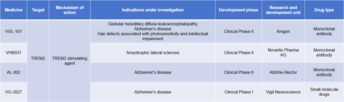 Alzheimer disease therapeutic target TREM2 Alzheimer disease therapeutic target TREM2