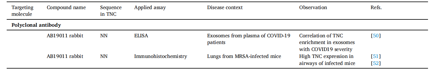 Angiogenesis regulatory target TNC