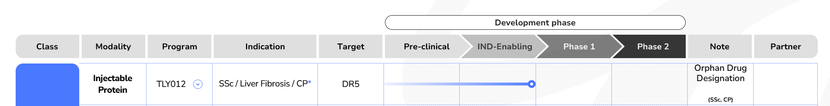 Apoptosis initiating receptor DR5