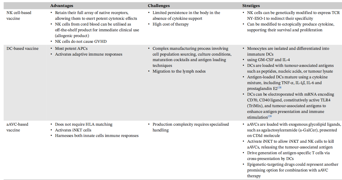 Autoimmune cancer testicular antigen NY-ESO-1
