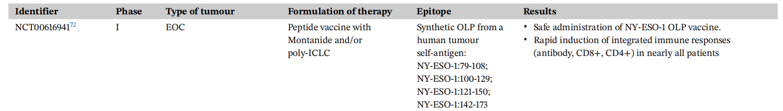 Autoimmune cancer testicular antigen NY-ESO-1