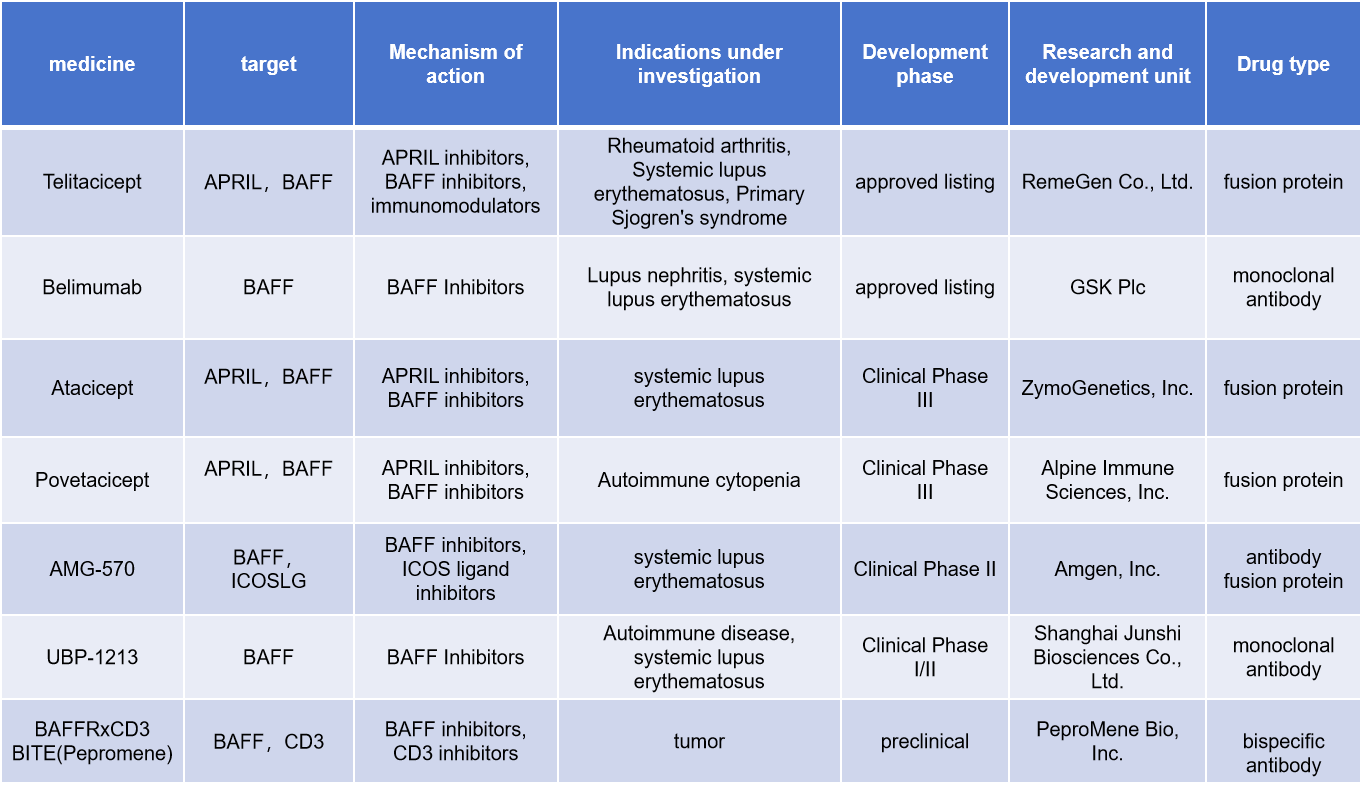 B-cell activating factor BAFF B-cell activating factor BAFF