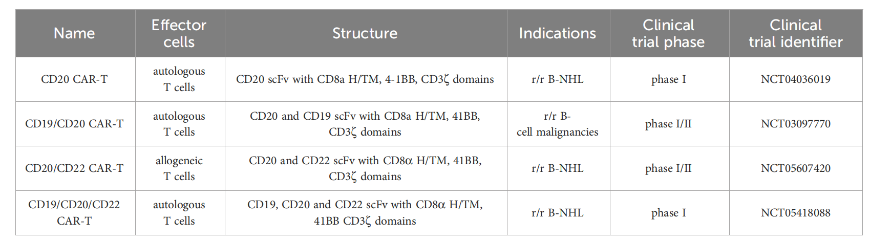 B-lymphocyte antigen CD20