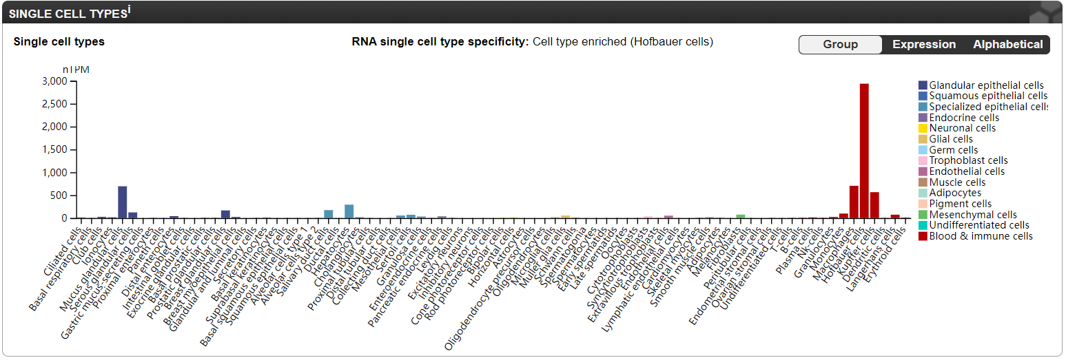 CD14: The pattern recognition receptor for LPS