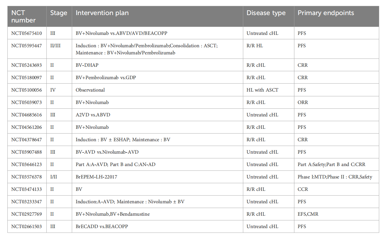 CD30 is a therapeutic target for lymphoma CD30 is a therapeutic target for lymphoma
