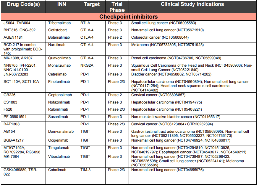 Cancer therapy with antibodies Cancer therapy with antibodies
