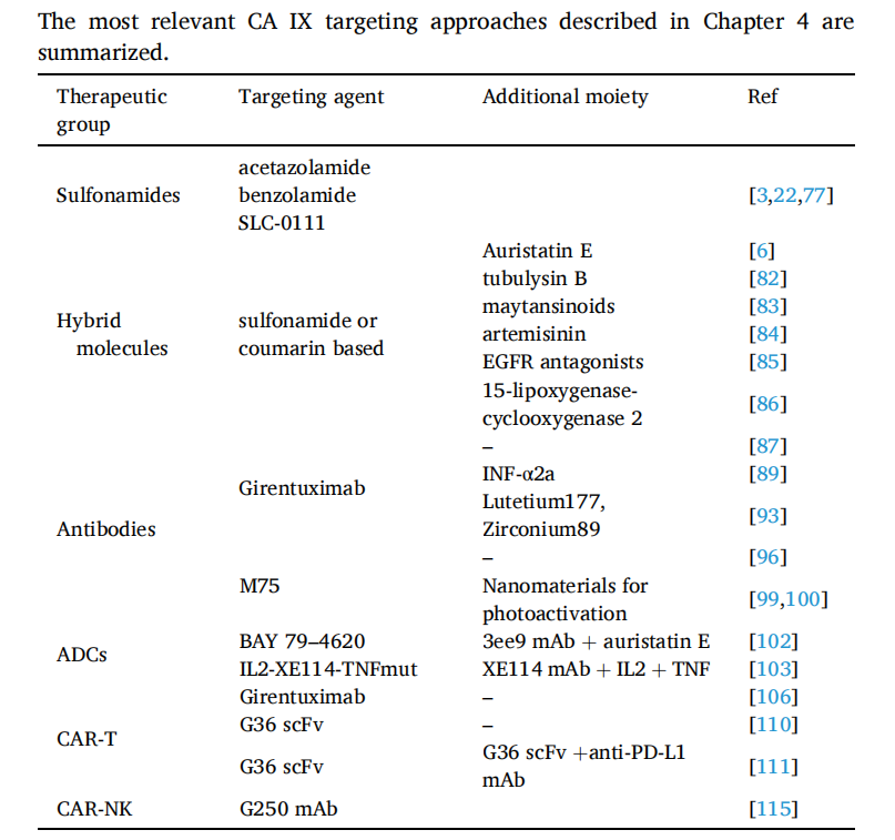 Carbonic anhydrase CA9 Carbonic anhydrase CA9