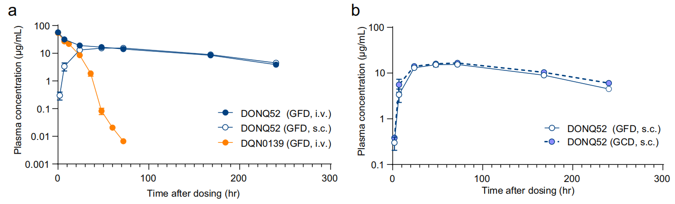 Characterization of neutralizing antibodies of broad spectrum glutenopeptide HLA-DQ2.5 complex