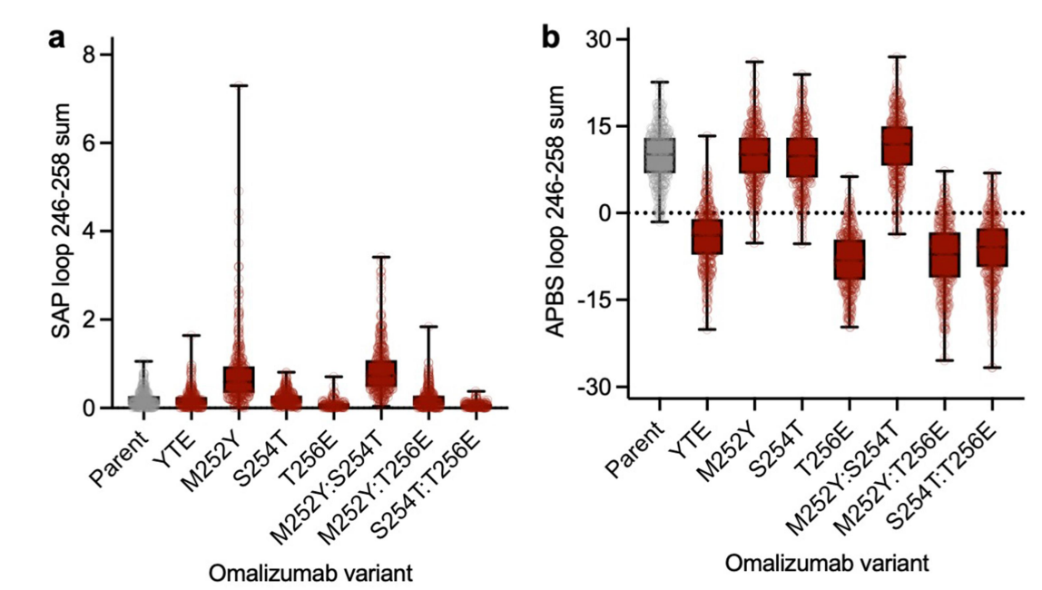 Clinical validation of Fc mutations can adjust the high viscosity of IgG1 antibodies