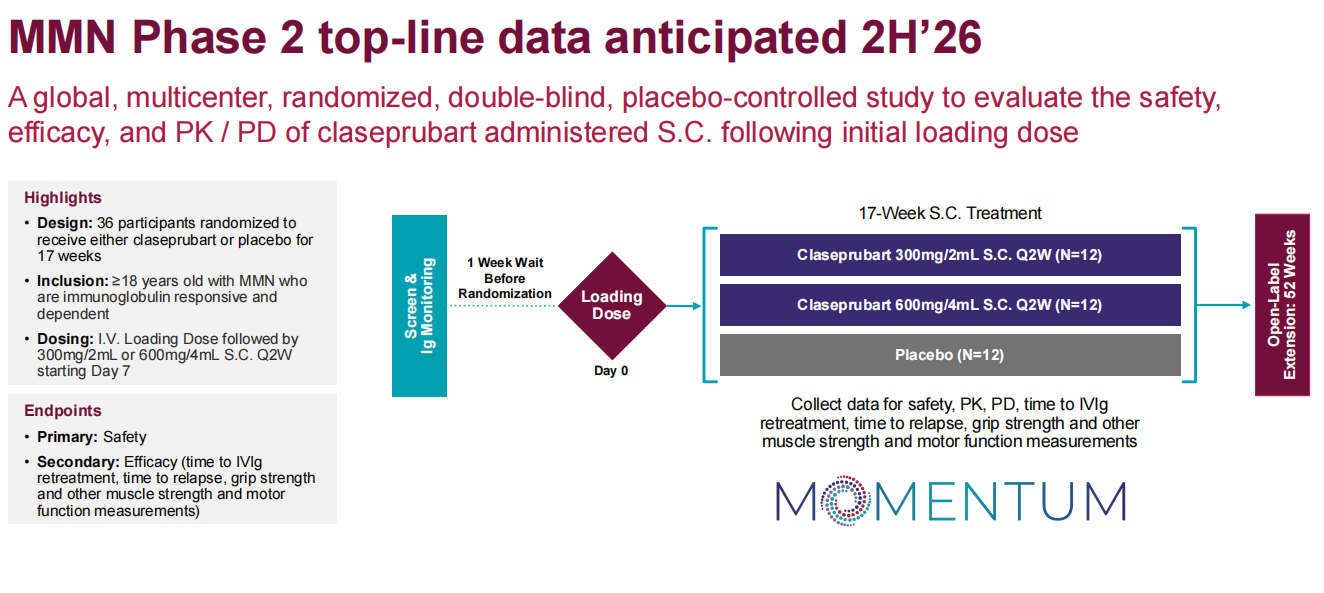 Complement Cascade Initiator C1s