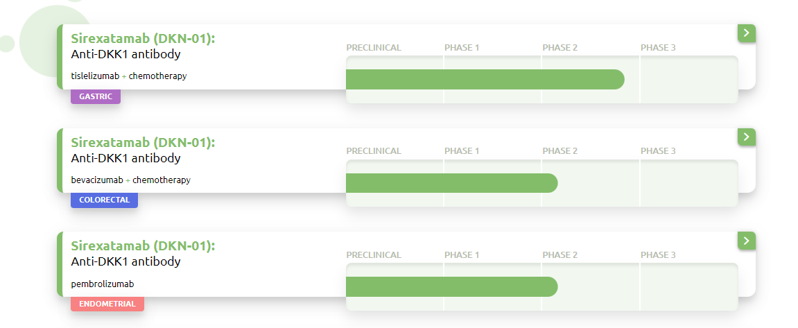 DKK1 is the core accomplicker of tumor immune escape DKK1 is the core accomplicker of tumor immune escape